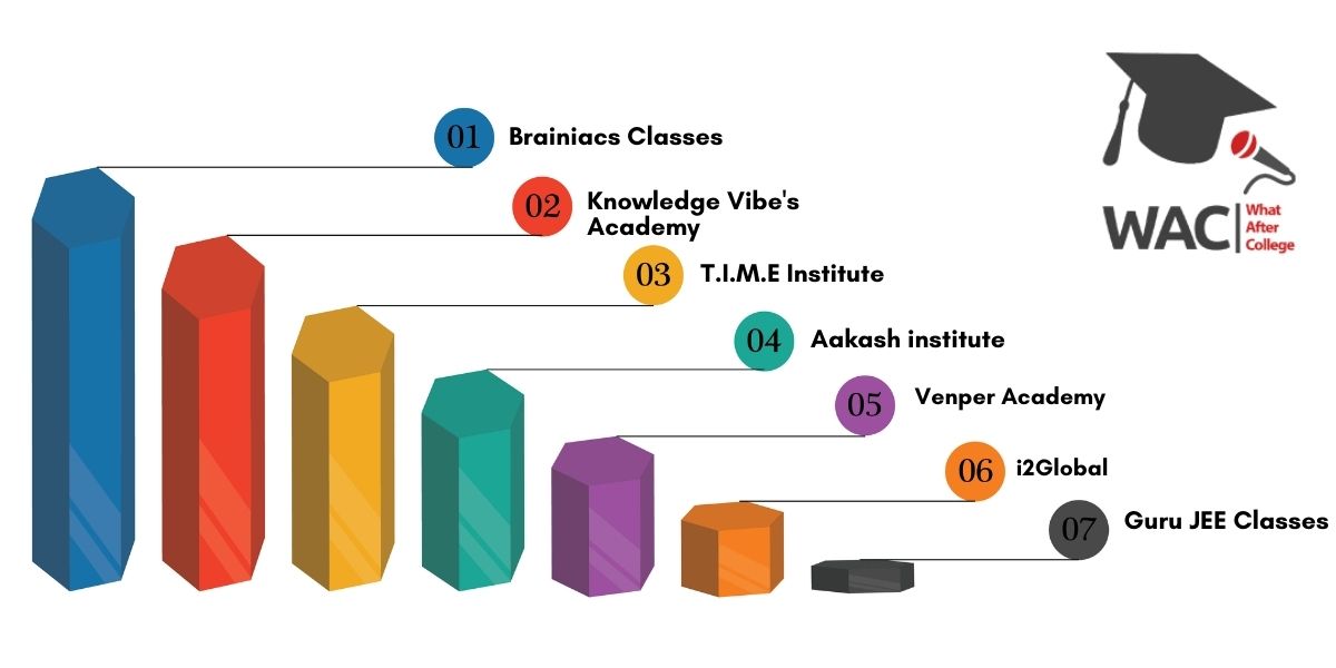 7 best Neet Coaching classes in Coimbatore