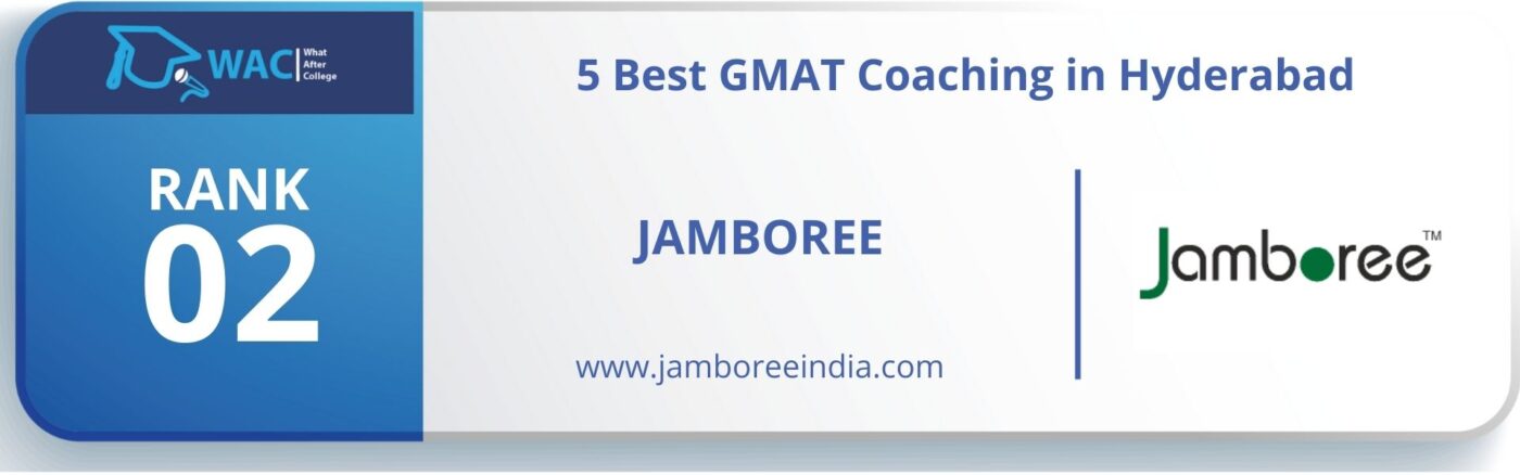 gmat coaching institutes in hyderabad