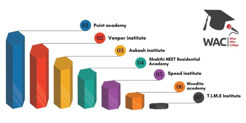 7 Best Neet Coaching in Trichy