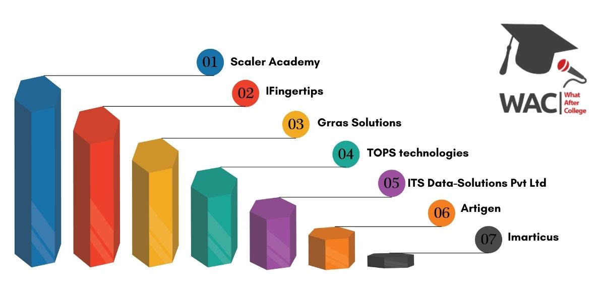 7 Best Data Science Course in Ahmedabad