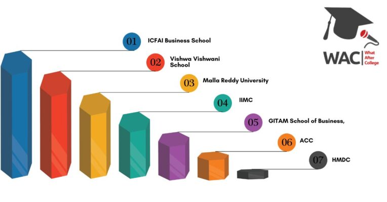 BBA-Colleges-in-Hyderabad