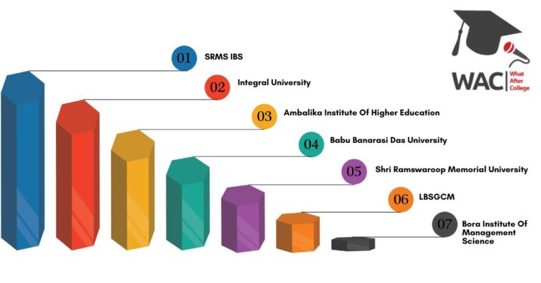 7 Best BBA Colleges in Lucknow