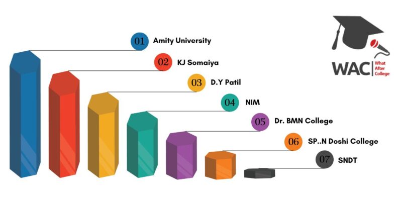 BCA Colleges In Mumbai