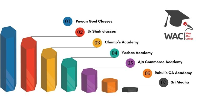 7 Best CA Institutes In Hyderabad