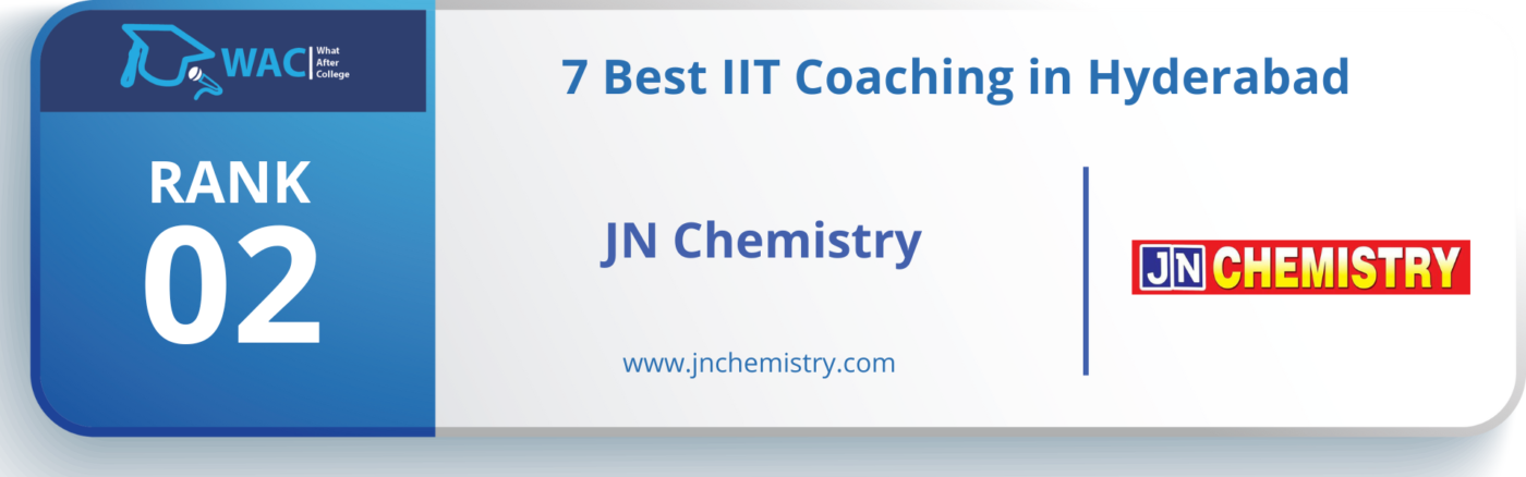 IIT JEE coaching in Hyderabad