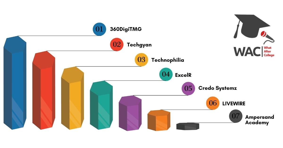 Data Science Courses in Chennai