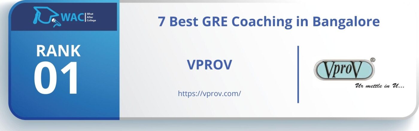 GRE Coaching in Bangalore