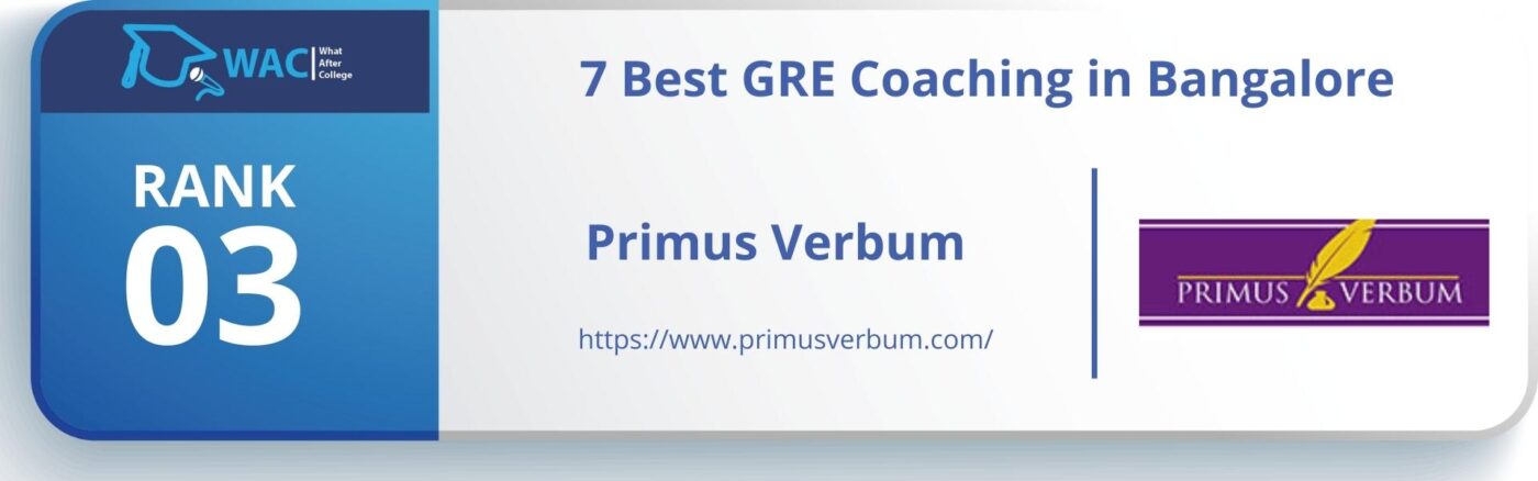 GRE Coaching in Bangalore