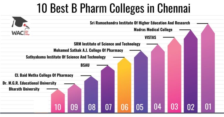 b pharm colleges in chennai