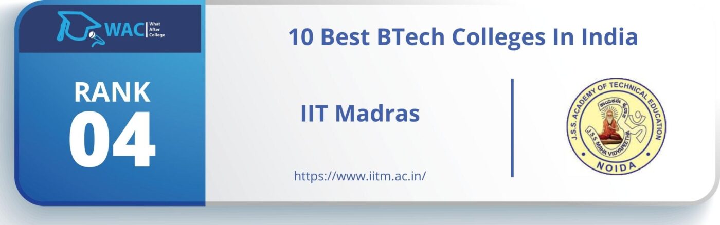 Best BTech Colleges In India