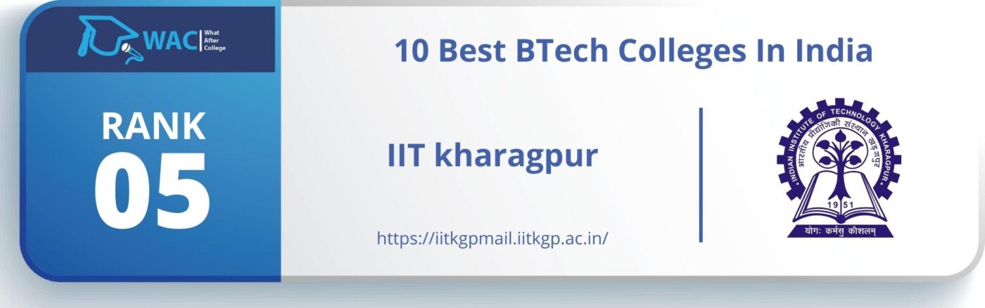 Best BTech Colleges In India