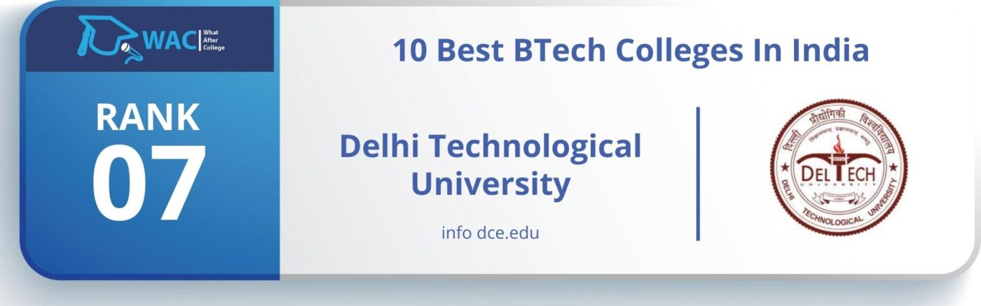 Best BTech Colleges In India