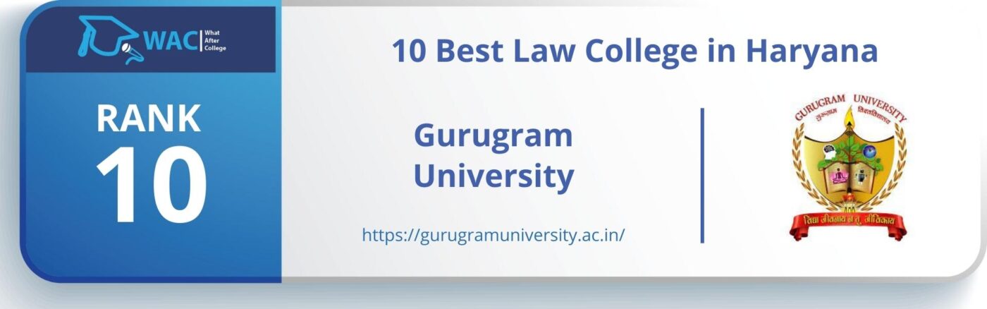 Rank: 10 Gurugram University (GU)