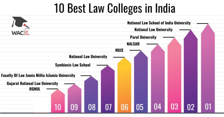 best law colleges in india