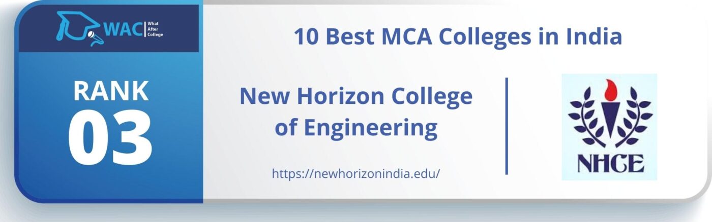 Best MCA Colleges in India