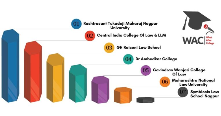 Law Colleges in Nagpur