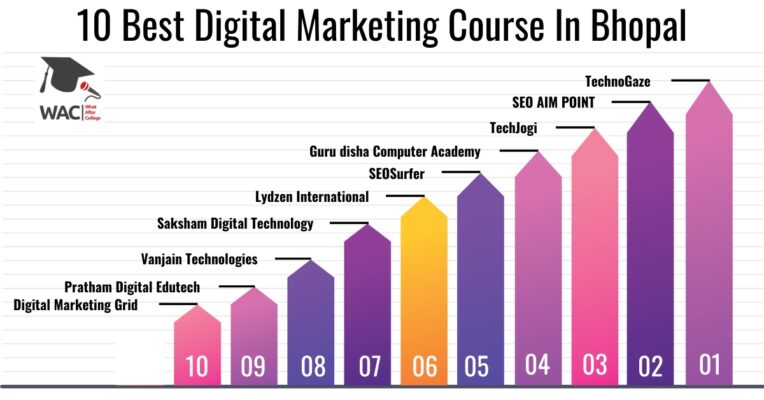 Digital Marketing Course In Bhopal