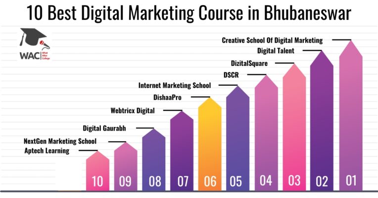 Digital Marketing Course in Bhubaneswar