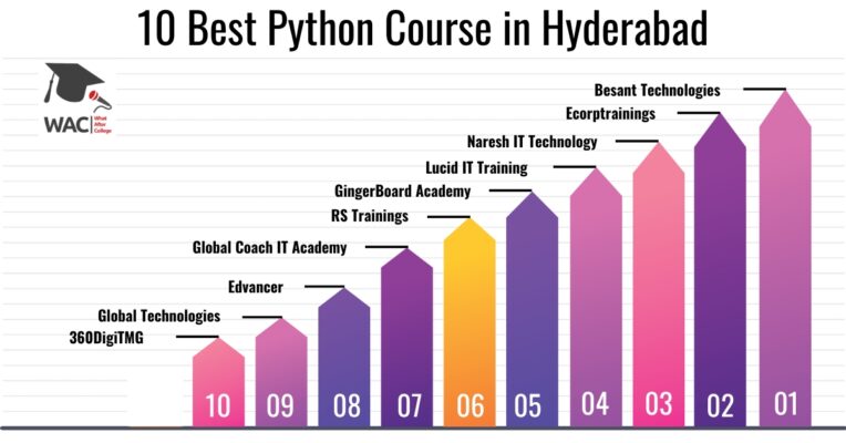 python course in hyderabad