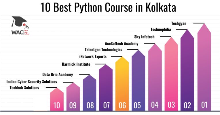 Python Course in Kolkata