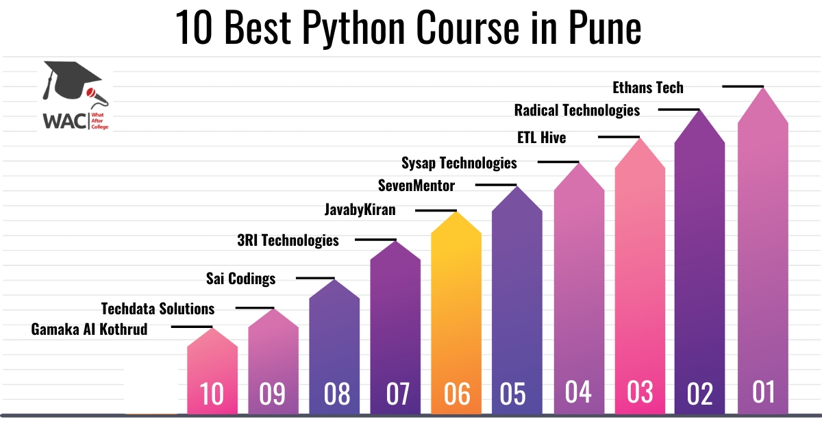 Python Course in Pune