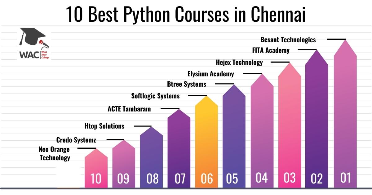 python training in chennai