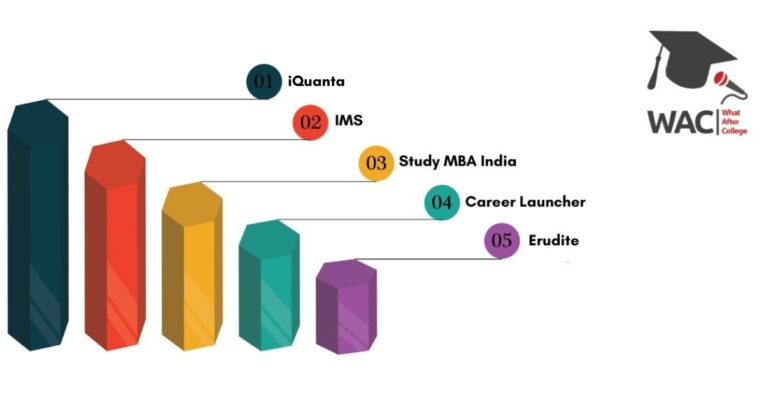 CAT Coaching in Patna