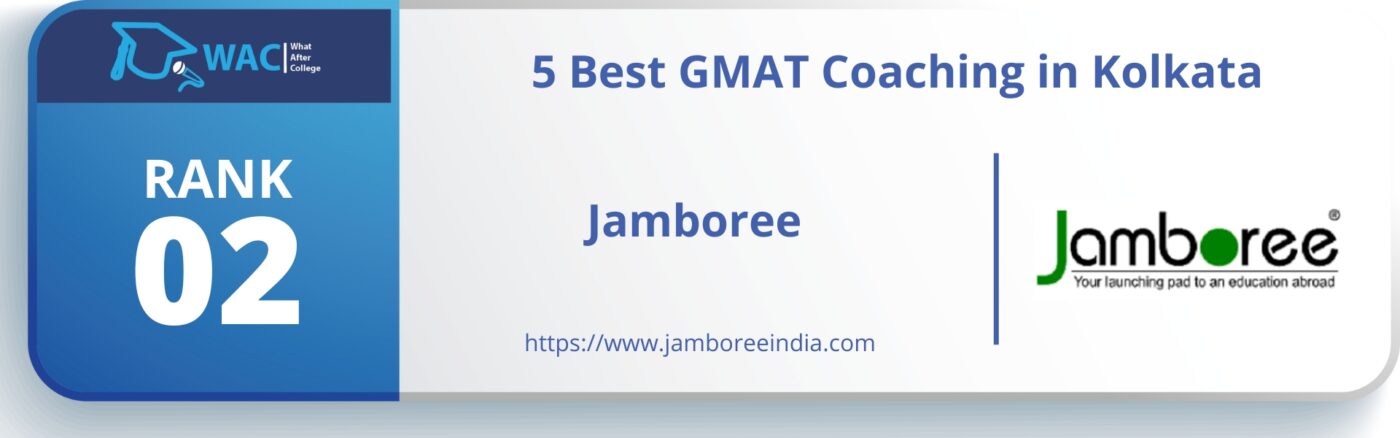 GMAT Coaching in Kolkata