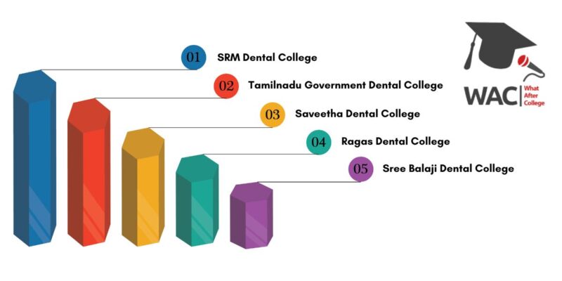 MDS colleges in Chennai