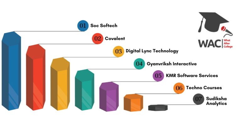 Artificial Intelligence Course in Hyderabad