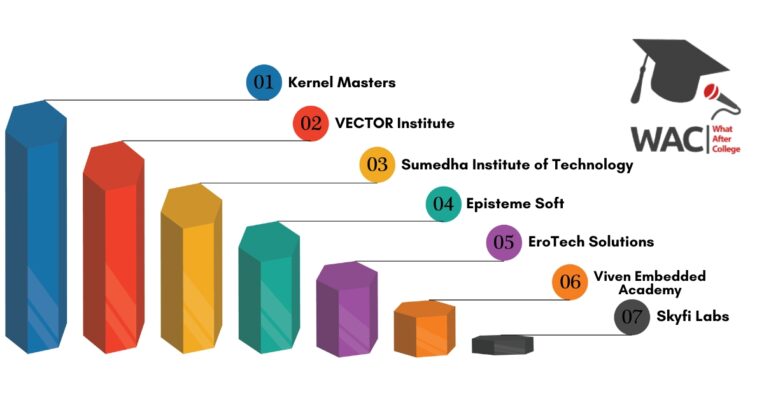 Institutes For Robotics And Embedded Systems In Hyderabad