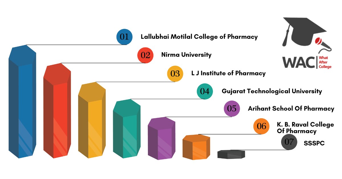 M.pharma College in Ahmedabad