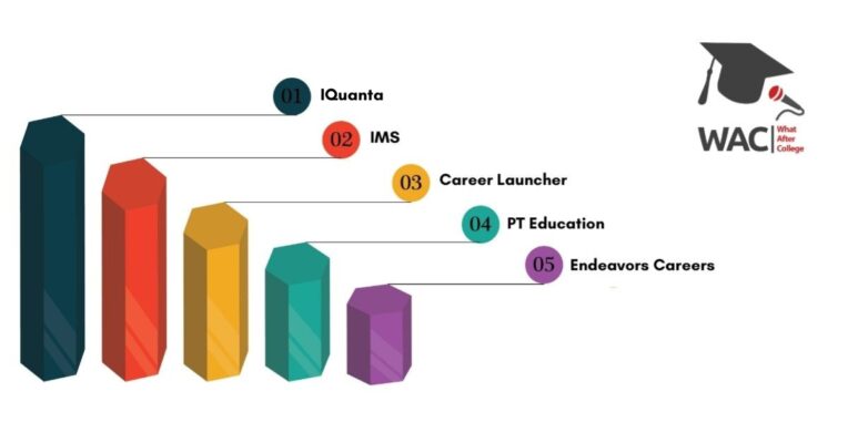 CAT Coaching in Jaipur