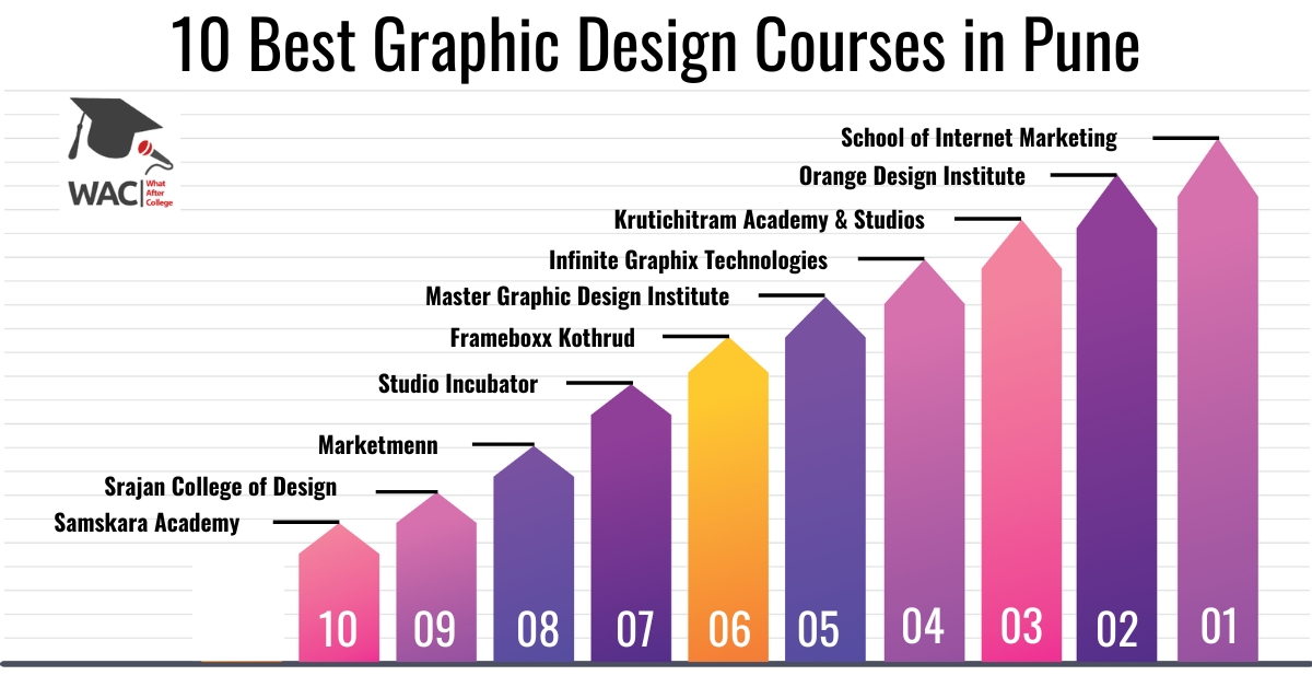 Graphic Design Courses in Pune