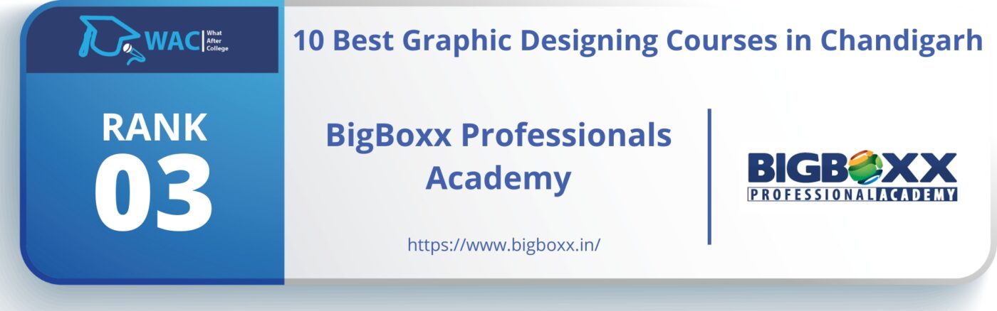 Graphic Designing Course in Chandigarh