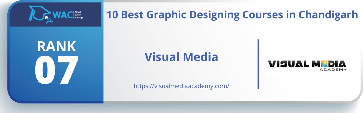 Graphic Designing Course in Chandigarh