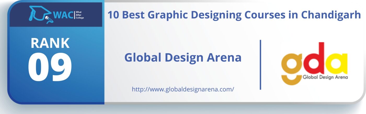 Graphic Designing Course in Chandigarh