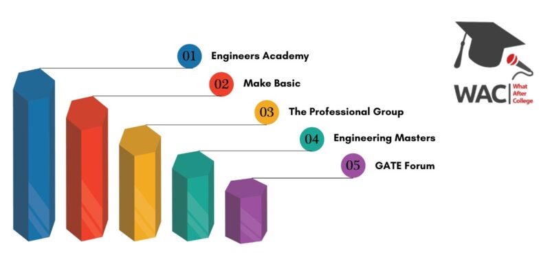 5 Best Gate Coching in Jaipur