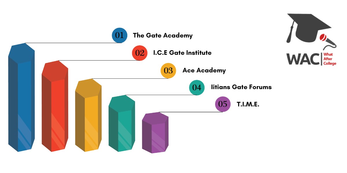 Gate Coaching in Vijayawada