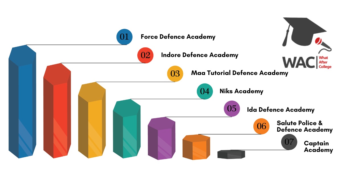 NDA coaching in indore