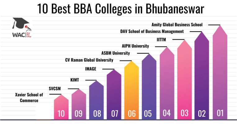 bba colleges in bhubaneswar