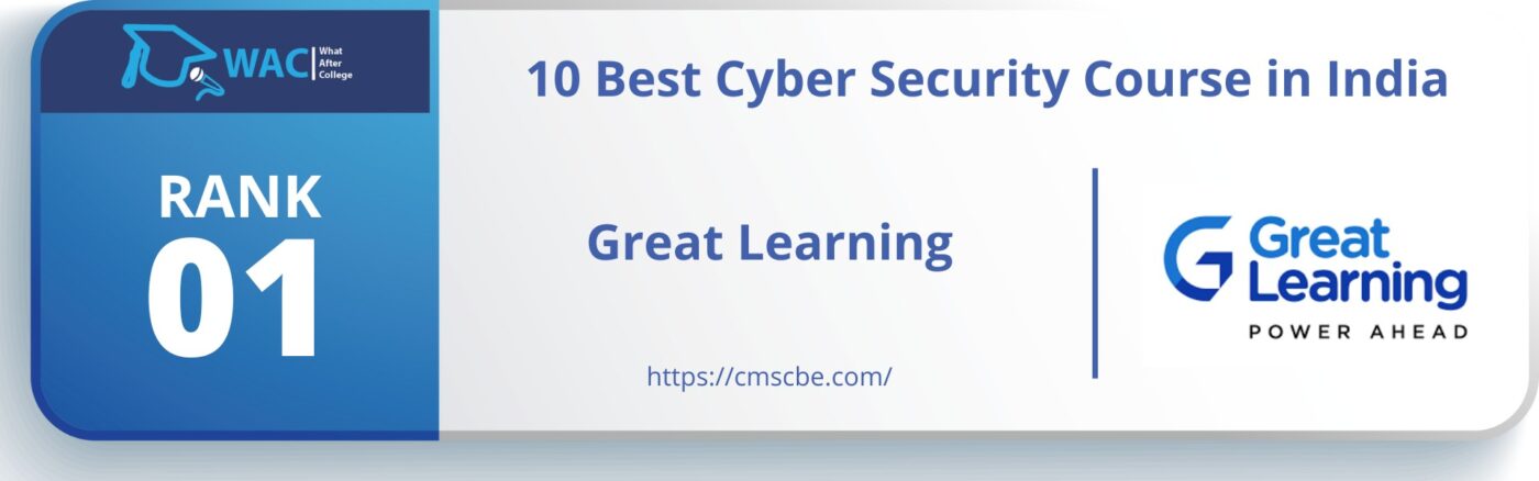  Cyber Security Course in India