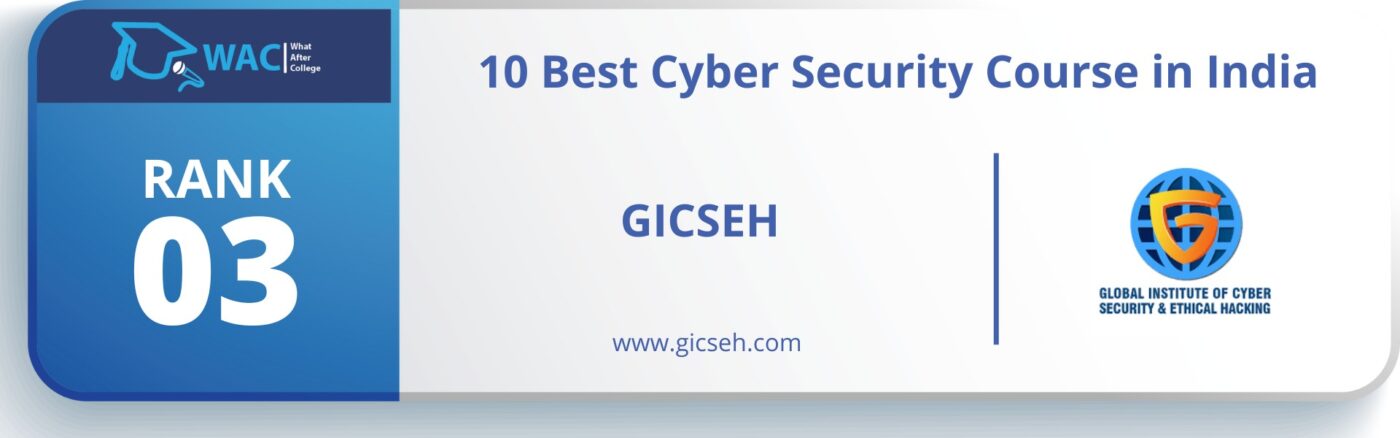  Cyber Security Course in India