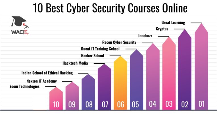 cyber security courses online