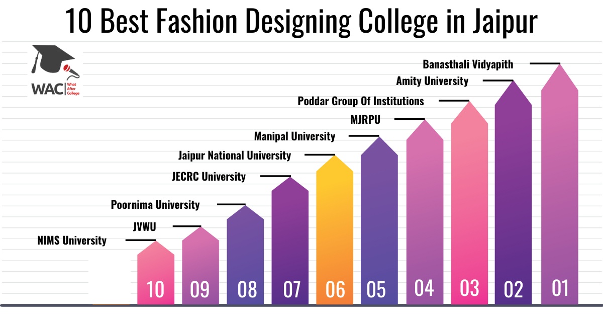 Fashion Designing College in Jaipur