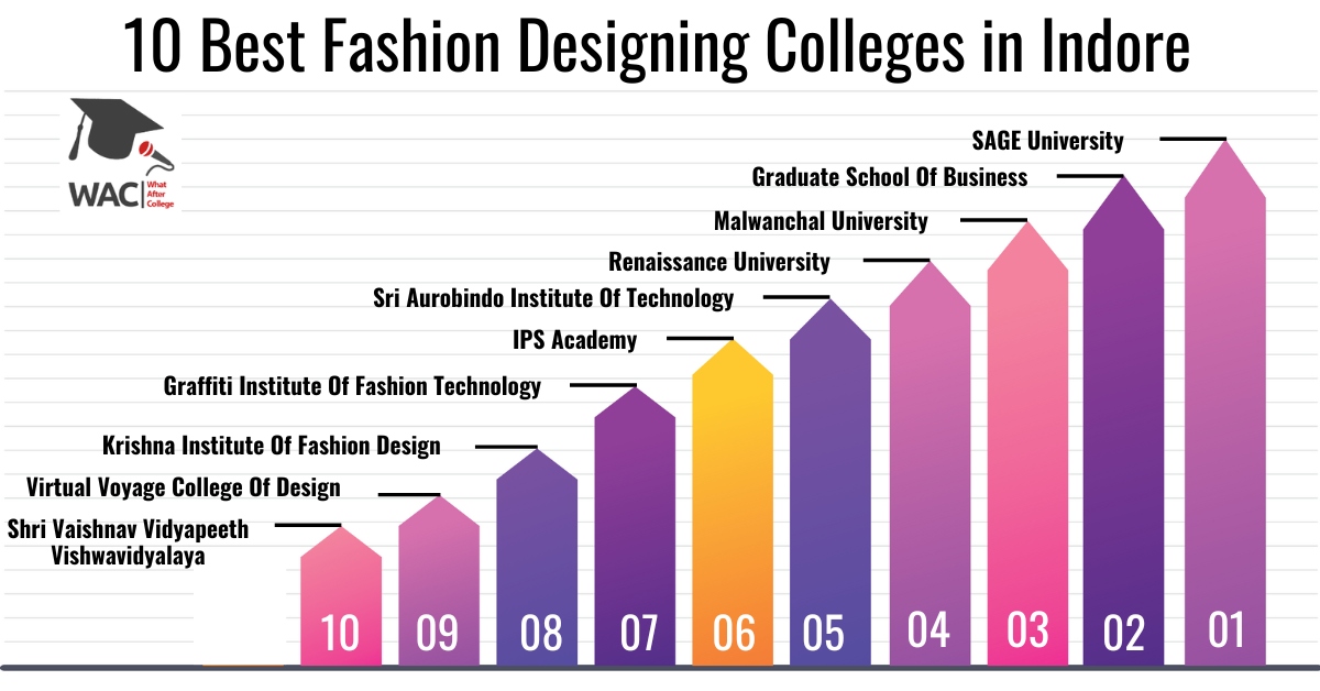 fashion designing colleges in Indore