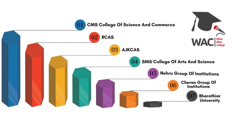 Cyber Security Colleges in Coimbatore