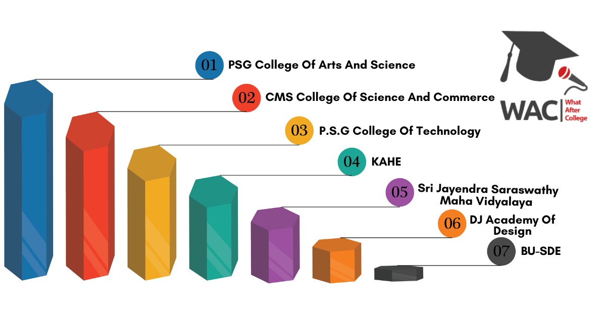 Fashion Designing Colleges in Coimbatore