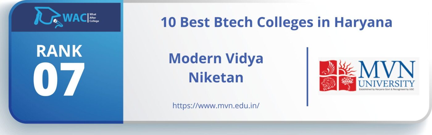 best btech colleges in haryana