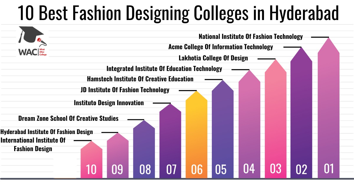 10 Best Fashion Designing Colleges in Hyderabad | Enroll in the Fashion Designing Courses in Hyderabad